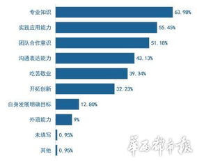 2015高校毕业生就业指导手册发布 网络与信息安全软件开发
