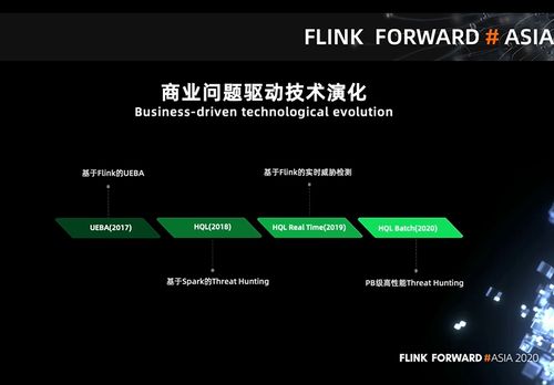 360政企安全集团基于Flink的PB级数据即席查询实践——网络与信息安全软件开发中的实时湖仓敏捷